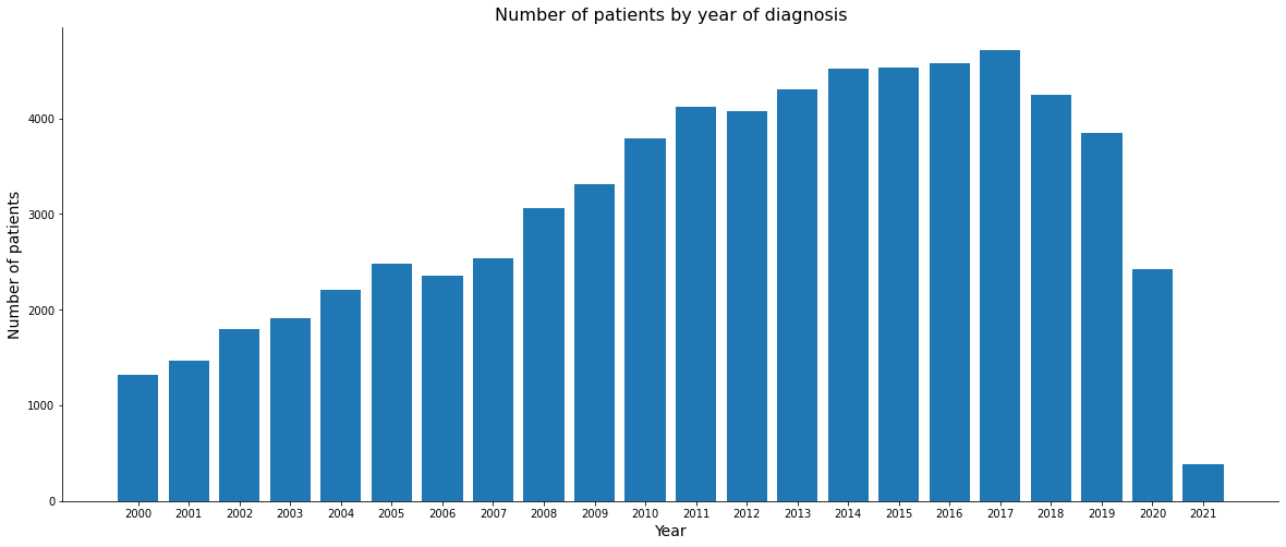 _images/Colorretal_-_preprocessing_10_0.png