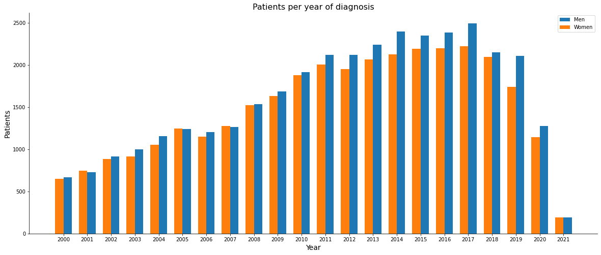 _images/Colorretal_-_preprocessing_12_0.png