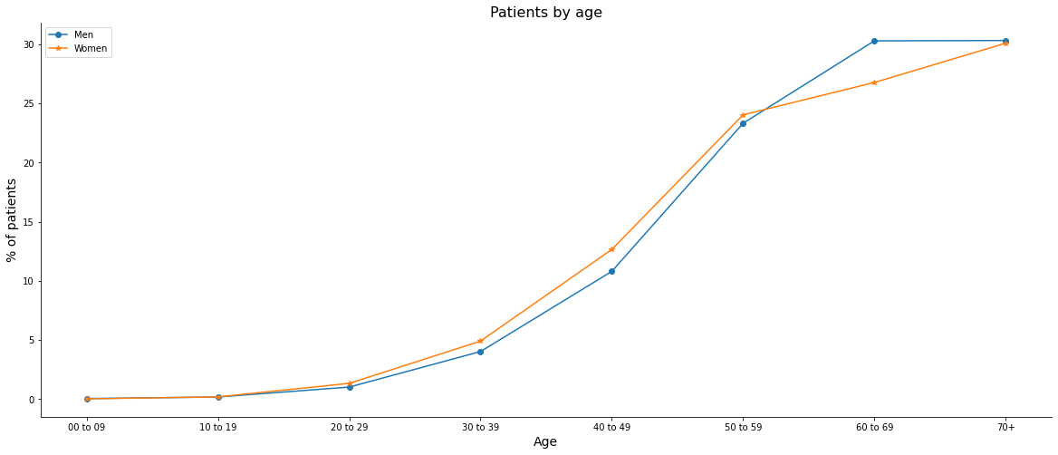 _images/Colorretal_-_preprocessing_14_0.png