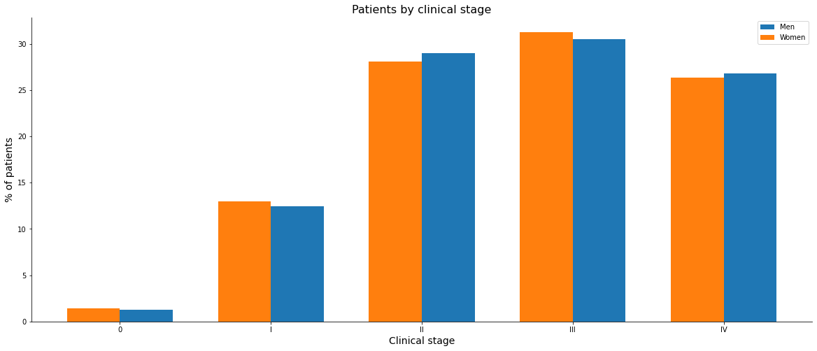 _images/Colorretal_-_preprocessing_16_0.png