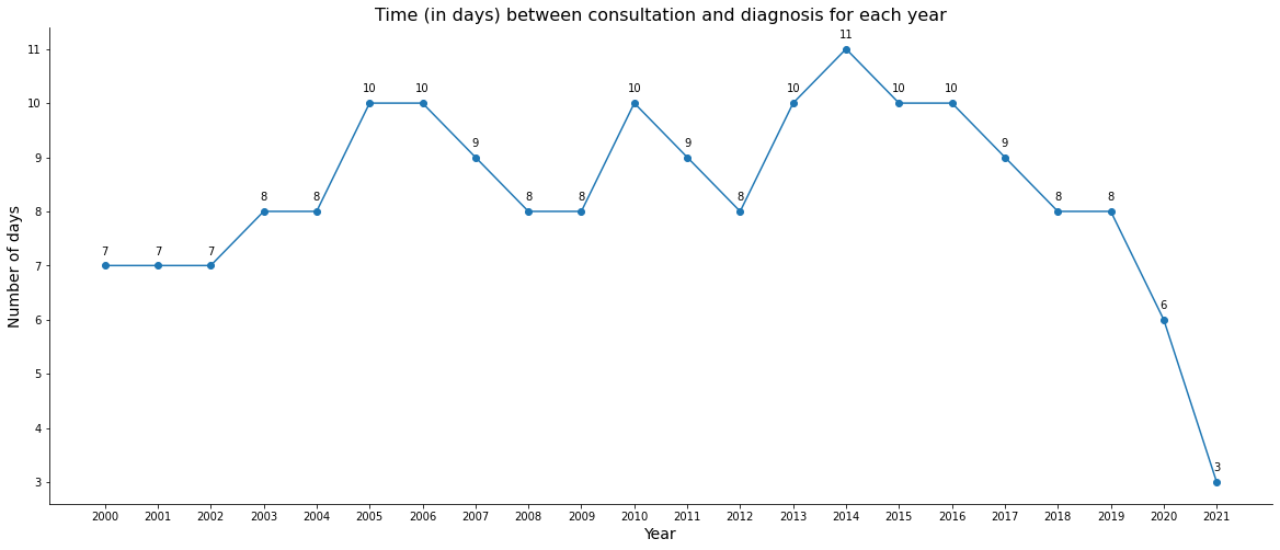 _images/Colorretal_-_preprocessing_18_0.png
