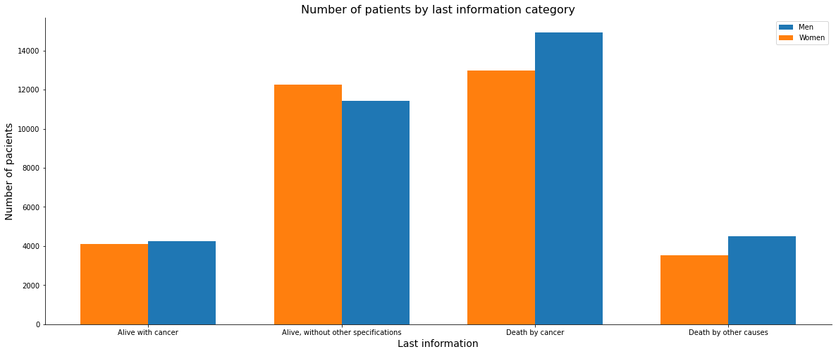 _images/Colorretal_-_preprocessing_21_0.png