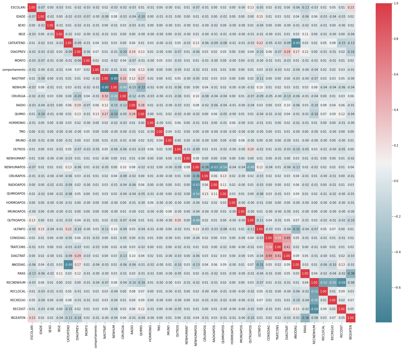 _images/Colorretal_-_preprocessing_23_0.png