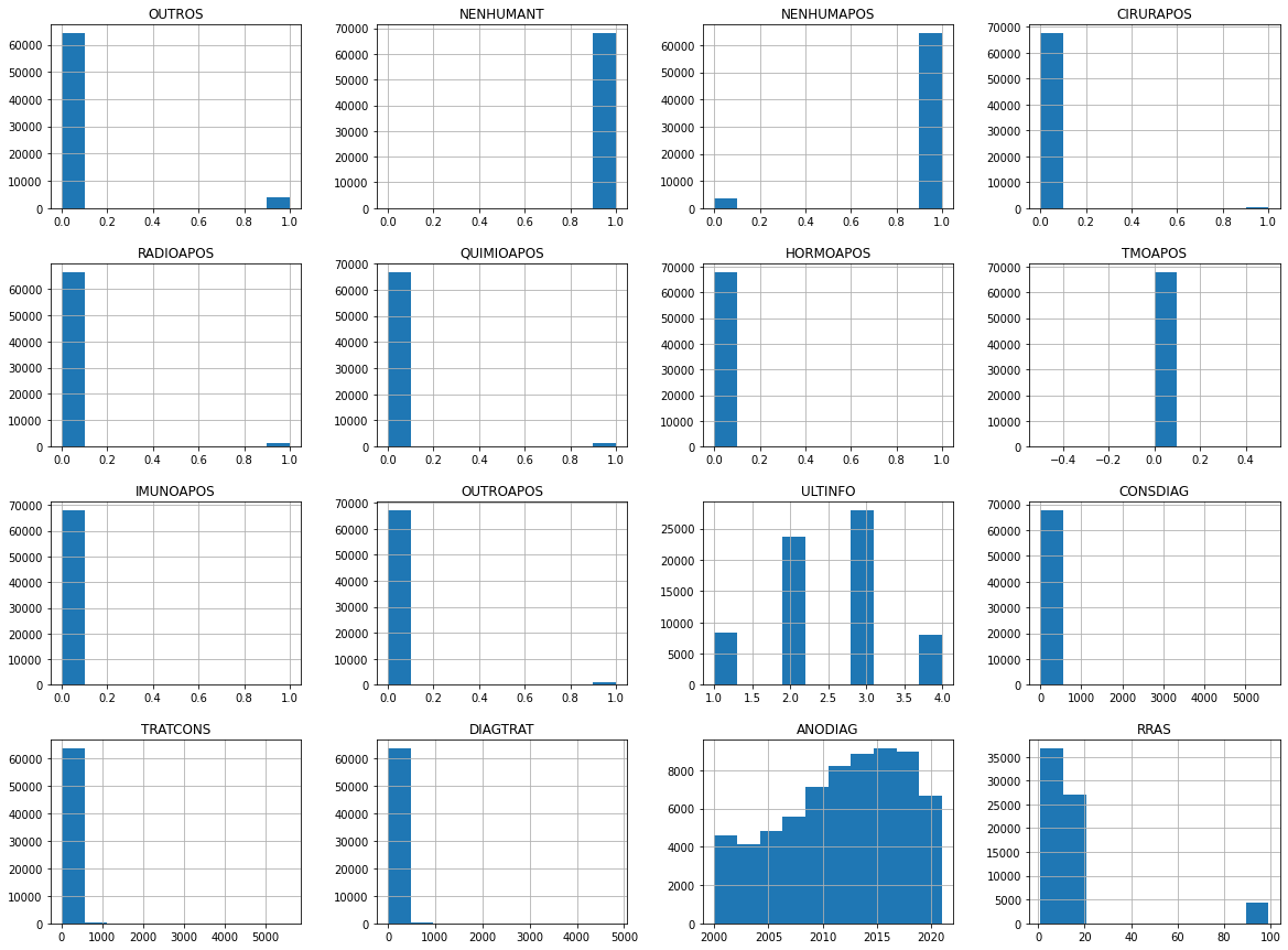 _images/Colorretal_-_preprocessing_25_0.png