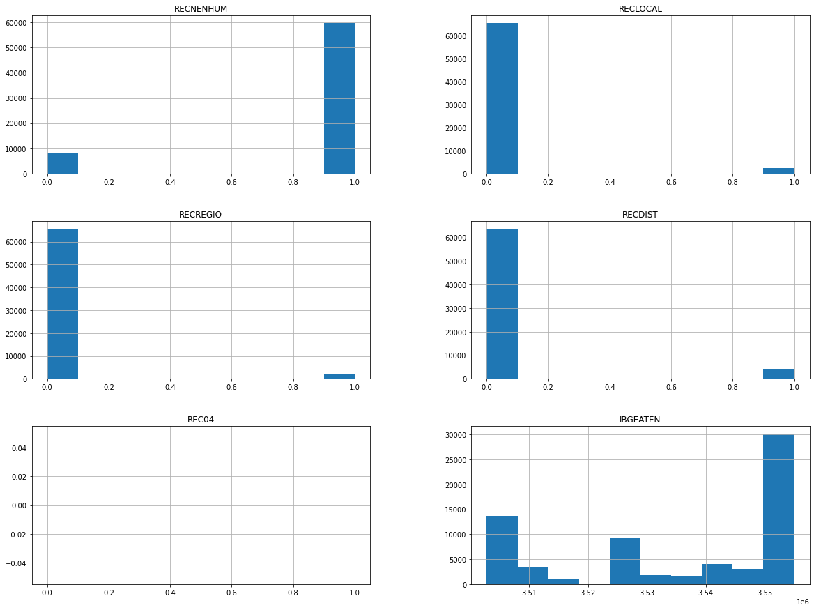 _images/Colorretal_-_preprocessing_26_0.png