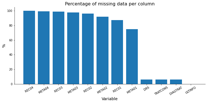 _images/Colorretal_-_preprocessing_29_0.png