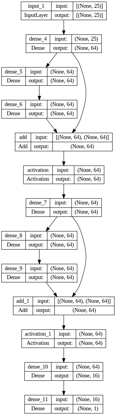 _images/Colorretal_-_vivo_ano5_102_0.png